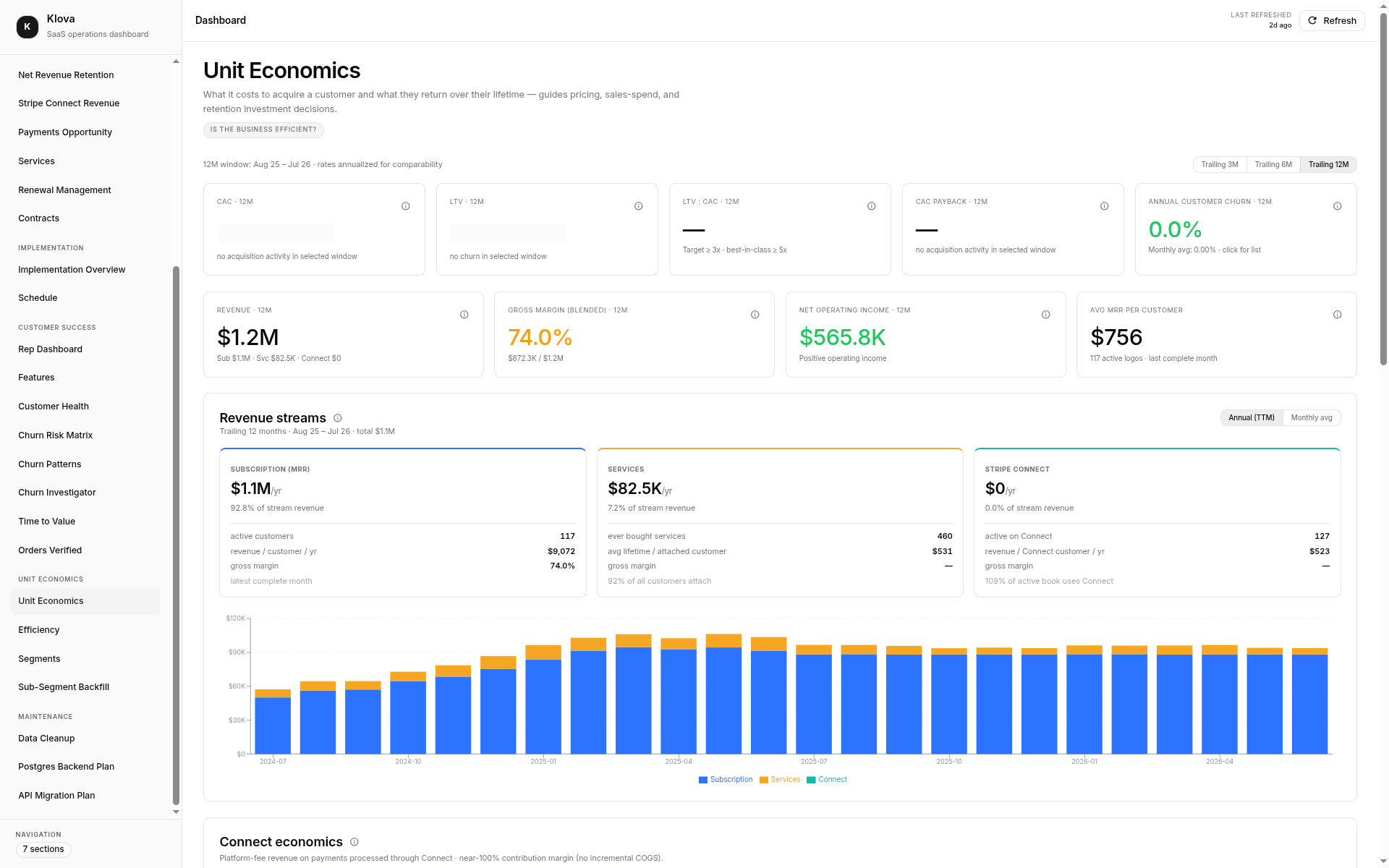 Klova retention analytics